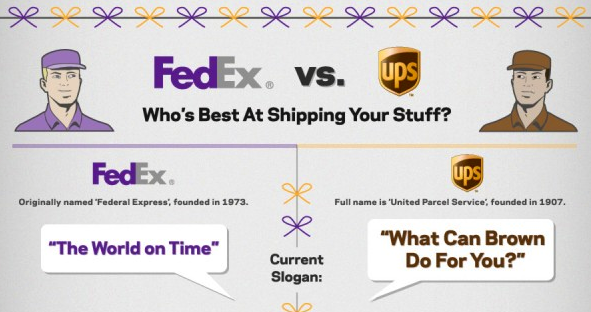 Who's best at shipping your stuff, fedex or ups?