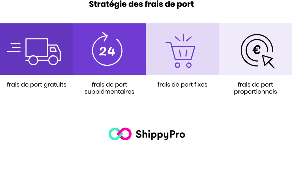 stratégie livraison ecommerce