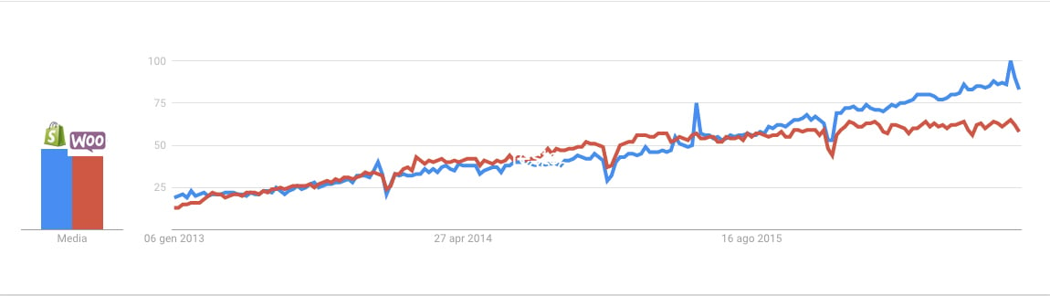 google-trend