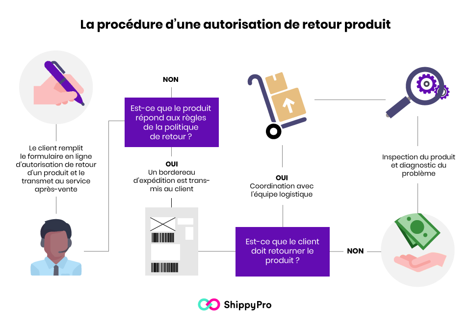 infographie-procedure-rma