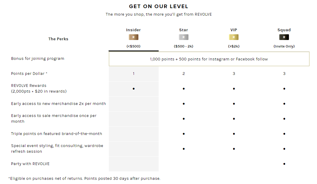 Revolve loyalty programme details