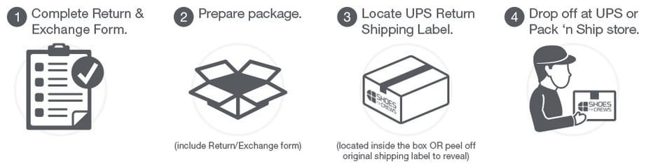 DPD vs UPS