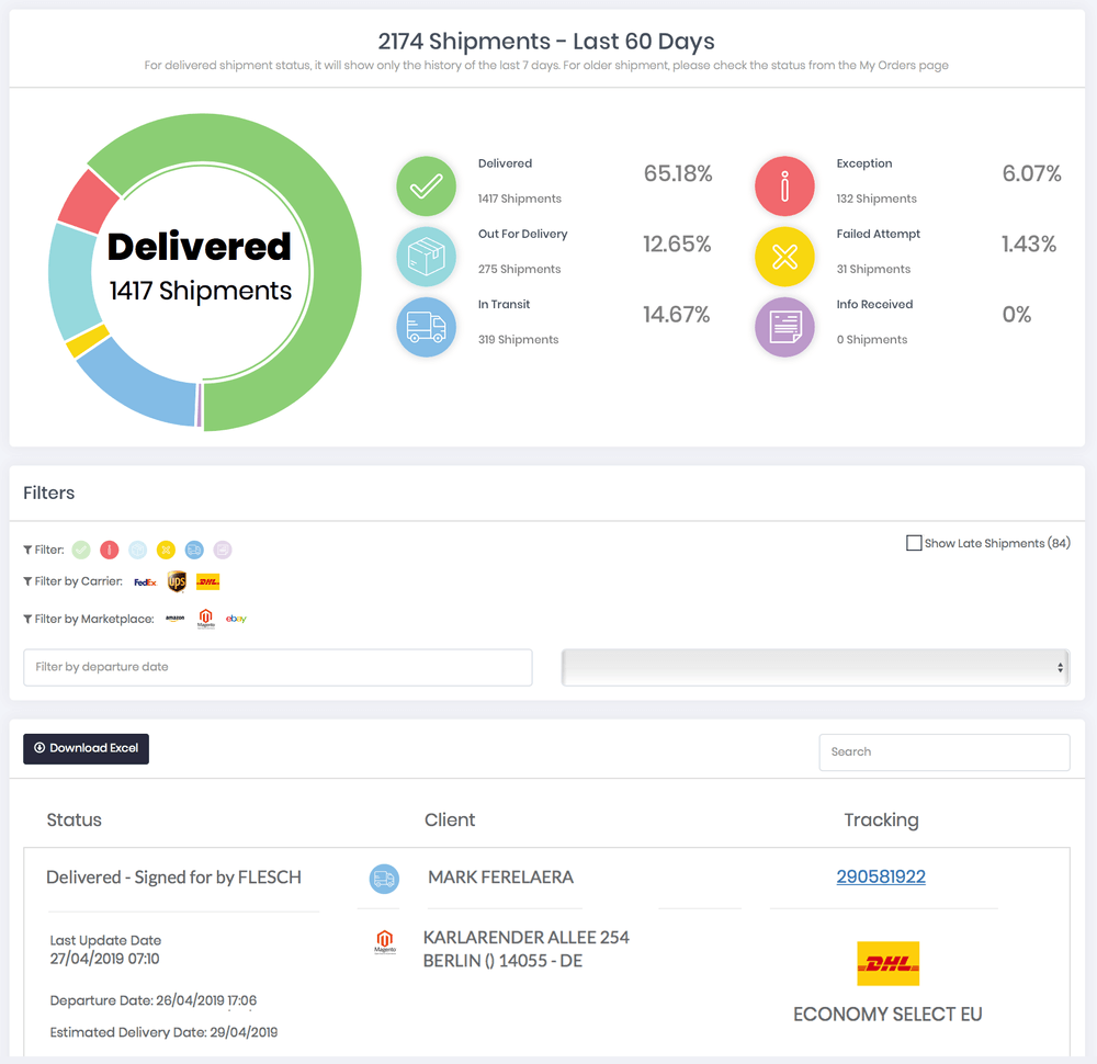 Shipping analytics - Track your ecommerce shipments