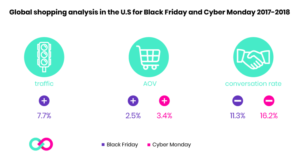 Ecommerce merchandising strategy