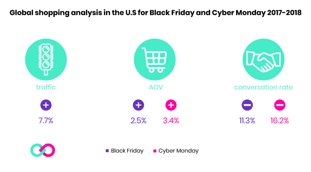 Strategia Merchandising Ecommerce 