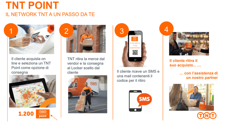 TNT UPS
