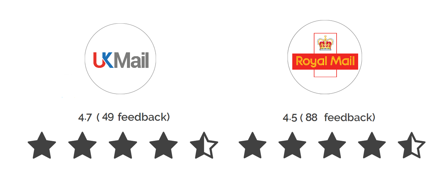 Royal Mail vs UK Mail