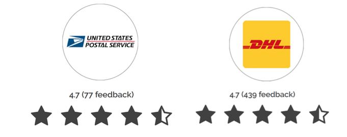 USPS vs DHL