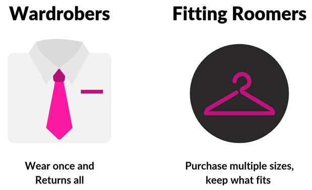  Dealing with Serial Returners: The
 Wardrober and The Fitting Roomer