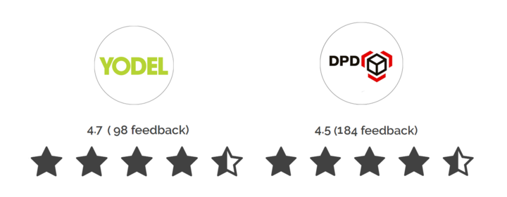 Yodel vs DPD