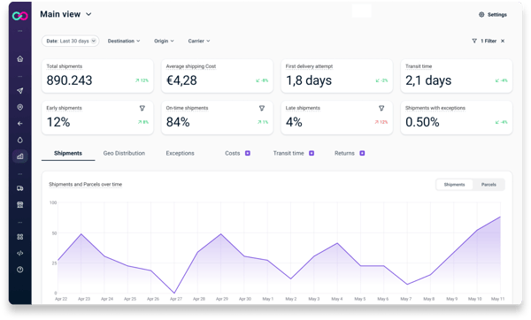 Optimizer - How to reduce shipping and logistics costs
