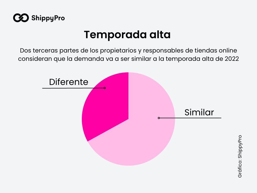 estadisticas comercio electronico 2023