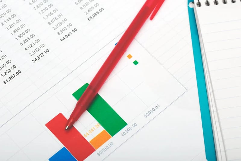 profit margin formula