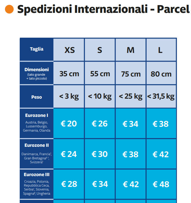 quanto costa spedire un pacco gls