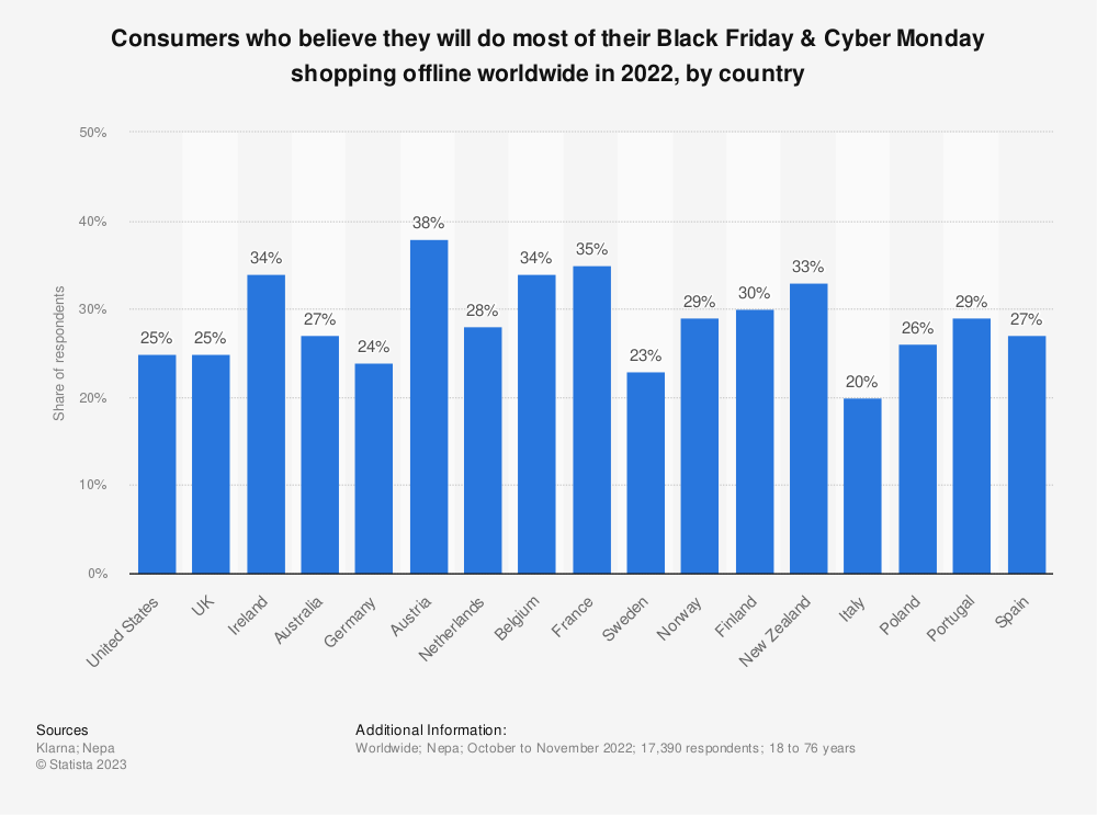 comportamiento del consumidor black friday