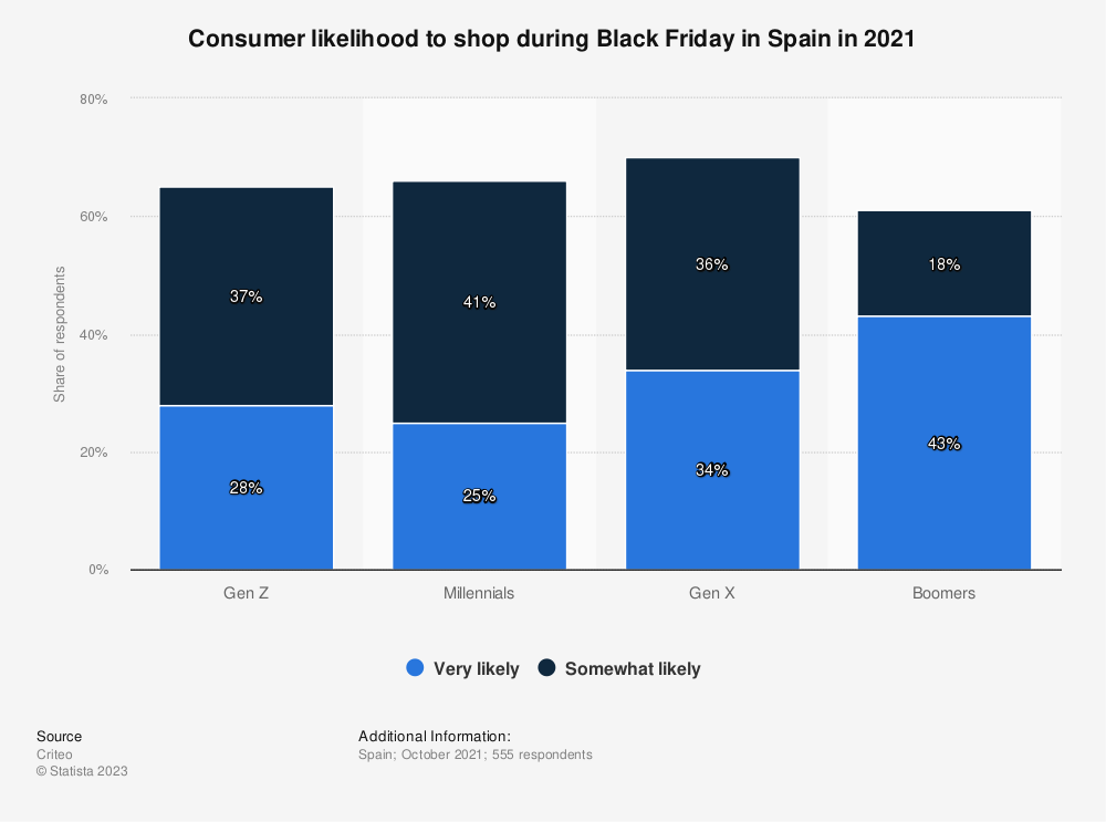 crecimiento de ventas black friday