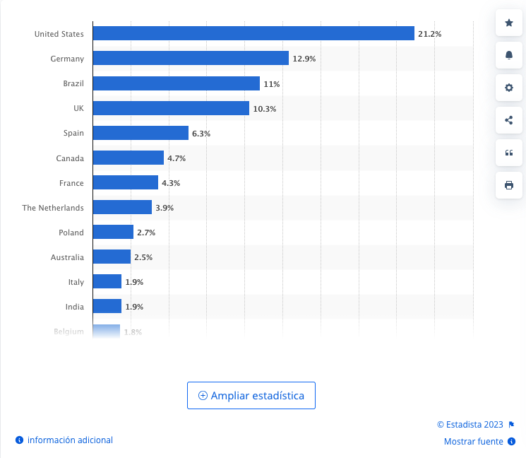 datos del black friday