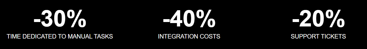PhotoSì case study results: -30% working hours, -40% integration costs, -20% support tickets