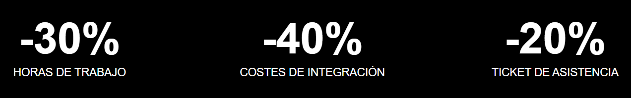 Resultados caso de estudio PhotoSì: -30 % horas de trabajo, -40 % costes de integración, -20 % tickets de asistencia