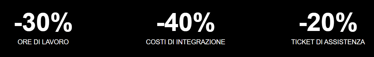 Risultati caso studio PhotoSì: -30% ore di lavoro, -40% costi di integrazione, -20% ticket di assistenza