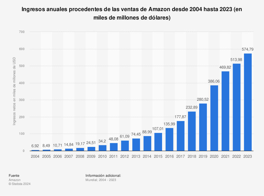 marketplace-amazon