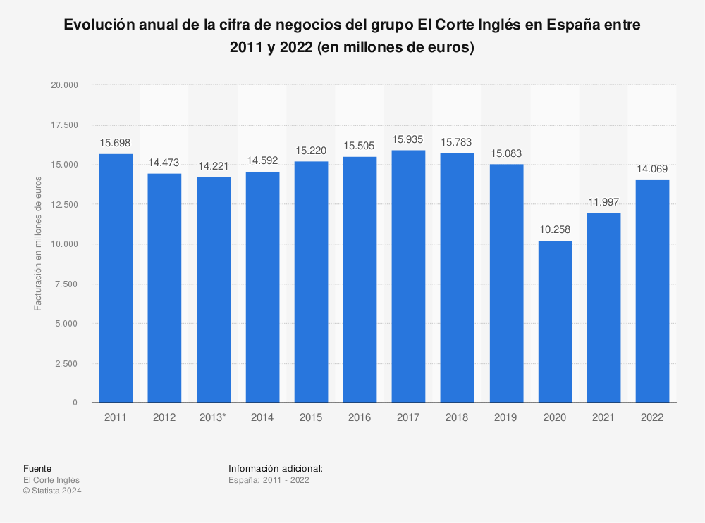 marketplace-el-corte-ingles