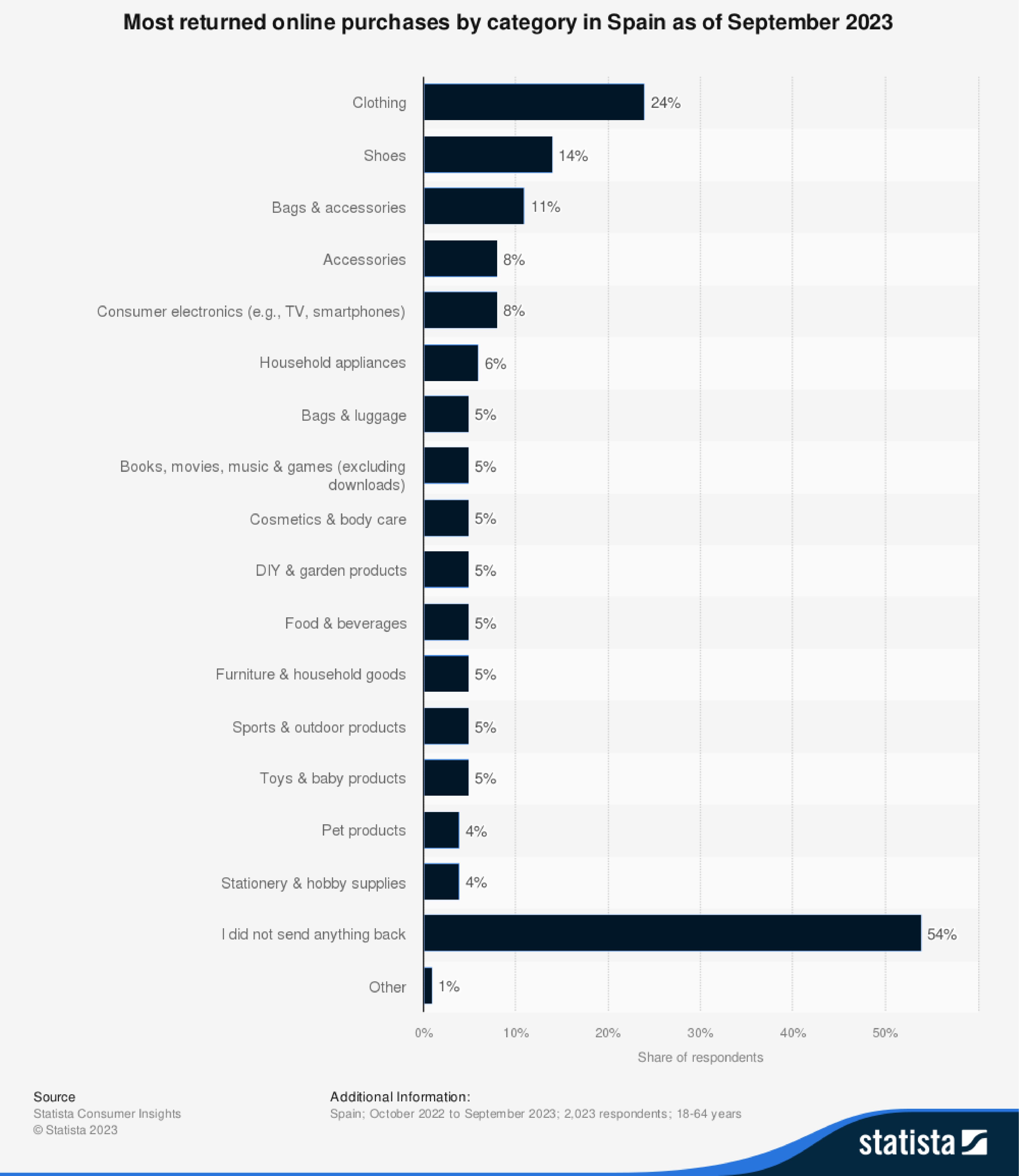 proceso-de-devolucion-en-ecommerce