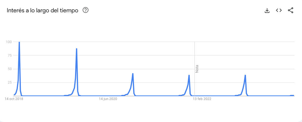 tendencias del black friday