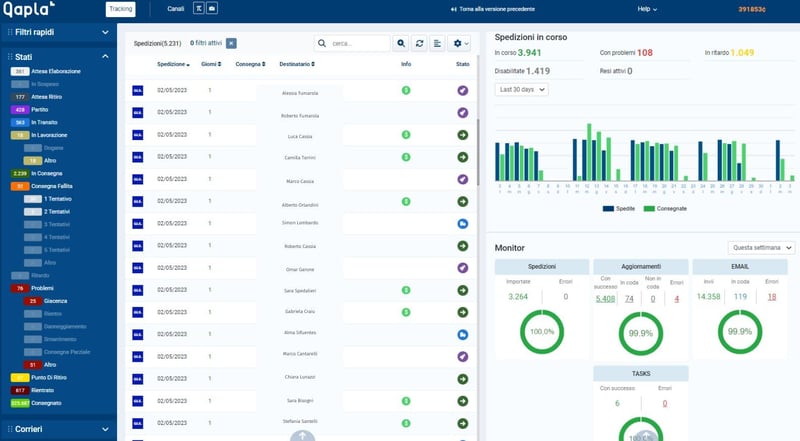 Qapla dashboard página tracking de marca ecommerce italiano notificaciones post-compra