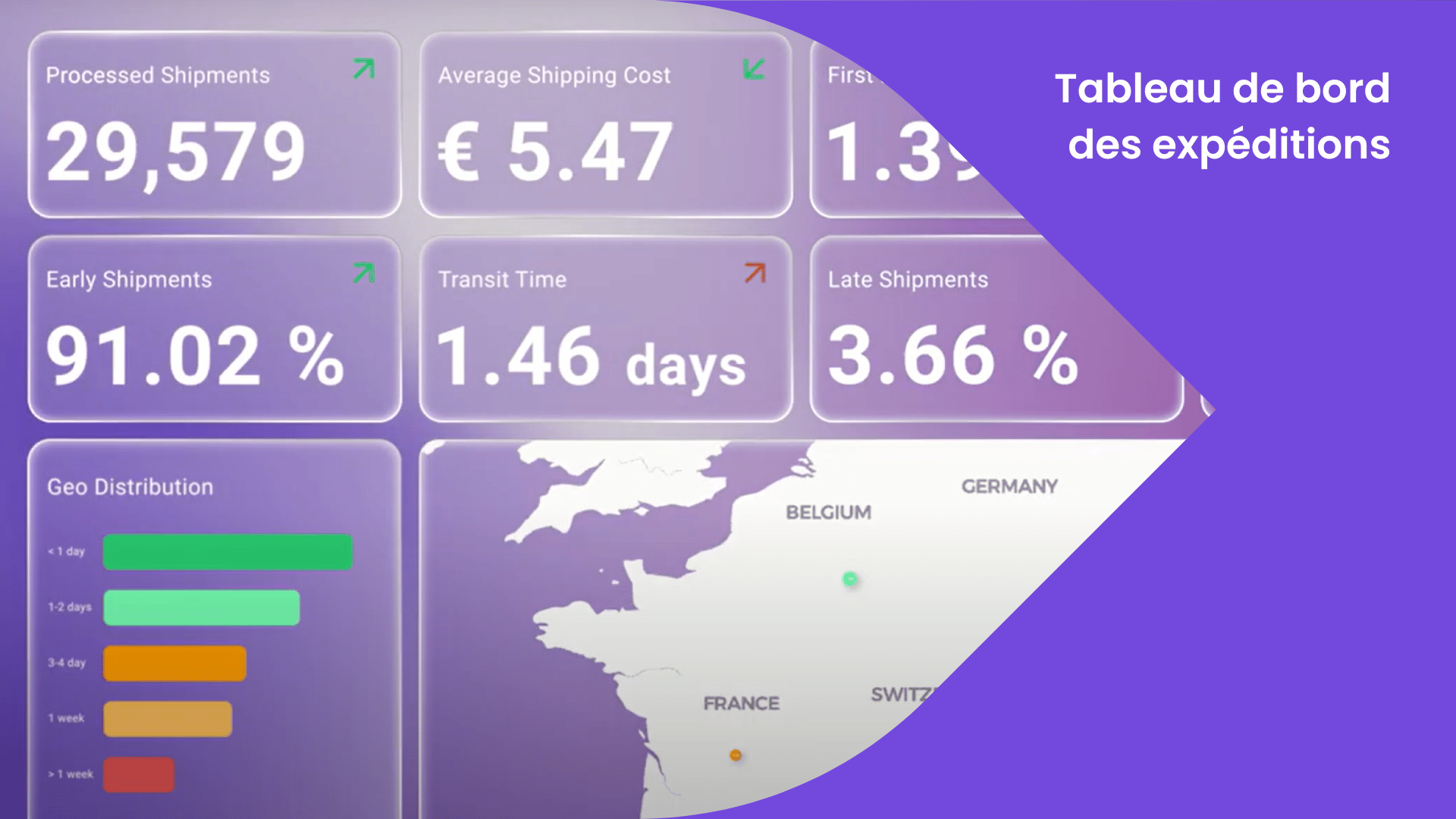Tableau de bord des expéditions : indicateurs clés, avantages et visualisation des données