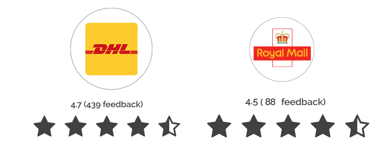 DHL vs Royal Mail A Comparison ShippyPro Blog