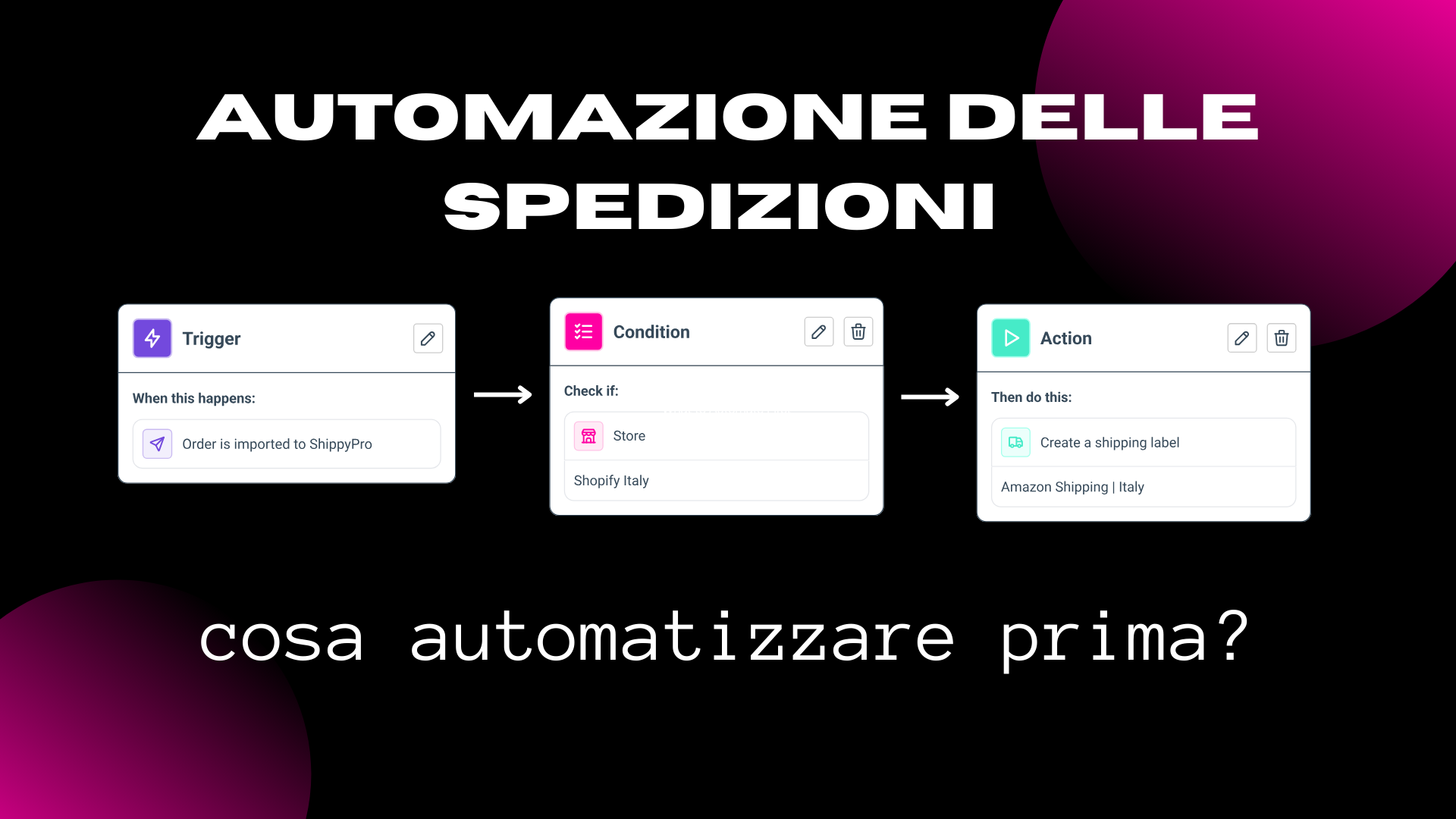 Automazione Spedizioni: Cosa Automatizzare Prima (e Perché l'Ordine È Fondamentale)