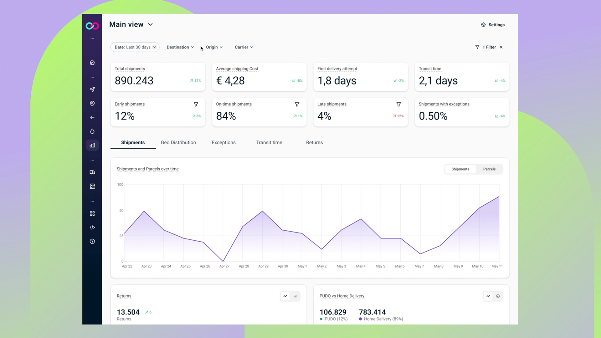 shipping analytics