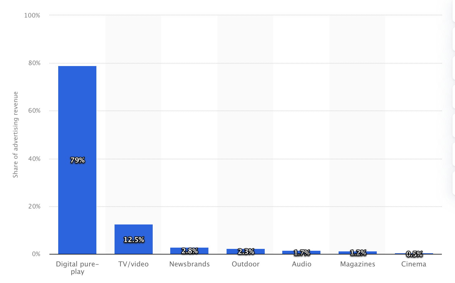 digital is to be the largest advertising medium in the United Kingdom